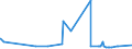 KN 29094911 /Exporte /Einheit = Preise (Euro/Tonne) /Partnerland: Angola /Meldeland: Eur27_2020 /29094911:2-`2-chlorethoxy`ethanol