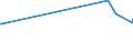 KN 29094911 /Exporte /Einheit = Preise (Euro/Tonne) /Partnerland: El Salvador /Meldeland: Eur15 /29094911:2-`2-chlorethoxy`ethanol