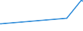 KN 29094911 /Exporte /Einheit = Preise (Euro/Tonne) /Partnerland: Surinam /Meldeland: Eur27_2020 /29094911:2-`2-chlorethoxy`ethanol