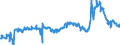 CN 29094980 /Exports /Unit = Prices (Euro/ton) /Partner: France /Reporter: Eur27_2020 /29094980:Ether-alcohols and Their Halogenated, Sulphonated, Nitrated or Nitrosated Derivatives (Excl. 2,2'-oxydiethanol `diethylene Glycol, Digol`, 2-(2-chloroethoxy)ethanol and Monoalkylethers of Ethylene Glycol or of Diethylene Glycol)
