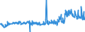 CN 29094980 /Exports /Unit = Prices (Euro/ton) /Partner: Netherlands /Reporter: Eur27_2020 /29094980:Ether-alcohols and Their Halogenated, Sulphonated, Nitrated or Nitrosated Derivatives (Excl. 2,2'-oxydiethanol `diethylene Glycol, Digol`, 2-(2-chloroethoxy)ethanol and Monoalkylethers of Ethylene Glycol or of Diethylene Glycol)