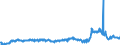 CN 29094980 /Exports /Unit = Prices (Euro/ton) /Partner: Germany /Reporter: Eur27_2020 /29094980:Ether-alcohols and Their Halogenated, Sulphonated, Nitrated or Nitrosated Derivatives (Excl. 2,2'-oxydiethanol `diethylene Glycol, Digol`, 2-(2-chloroethoxy)ethanol and Monoalkylethers of Ethylene Glycol or of Diethylene Glycol)