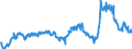 CN 29094980 /Exports /Unit = Prices (Euro/ton) /Partner: Italy /Reporter: Eur27_2020 /29094980:Ether-alcohols and Their Halogenated, Sulphonated, Nitrated or Nitrosated Derivatives (Excl. 2,2'-oxydiethanol `diethylene Glycol, Digol`, 2-(2-chloroethoxy)ethanol and Monoalkylethers of Ethylene Glycol or of Diethylene Glycol)