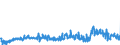 CN 29094980 /Exports /Unit = Prices (Euro/ton) /Partner: Greece /Reporter: Eur27_2020 /29094980:Ether-alcohols and Their Halogenated, Sulphonated, Nitrated or Nitrosated Derivatives (Excl. 2,2'-oxydiethanol `diethylene Glycol, Digol`, 2-(2-chloroethoxy)ethanol and Monoalkylethers of Ethylene Glycol or of Diethylene Glycol)