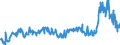 CN 29094980 /Exports /Unit = Prices (Euro/ton) /Partner: Portugal /Reporter: Eur27_2020 /29094980:Ether-alcohols and Their Halogenated, Sulphonated, Nitrated or Nitrosated Derivatives (Excl. 2,2'-oxydiethanol `diethylene Glycol, Digol`, 2-(2-chloroethoxy)ethanol and Monoalkylethers of Ethylene Glycol or of Diethylene Glycol)