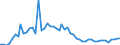 CN 29094980 /Exports /Unit = Prices (Euro/ton) /Partner: United Kingdom(Excluding Northern Ireland) /Reporter: Eur27_2020 /29094980:Ether-alcohols and Their Halogenated, Sulphonated, Nitrated or Nitrosated Derivatives (Excl. 2,2'-oxydiethanol `diethylene Glycol, Digol`, 2-(2-chloroethoxy)ethanol and Monoalkylethers of Ethylene Glycol or of Diethylene Glycol)