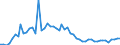 CN 29094980 /Exports /Unit = Prices (Euro/ton) /Partner: United Kingdom(Excluding Northern Ireland) /Reporter: Eur27_2020 /29094980:Cyclic Ether-alcohols and Their Halogenated, Sulphonated, Nitrated or Nitrosated Derivatives (Excl. 2-(2-chloroethoxy)ethanol)