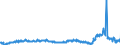 CN 29094980 /Exports /Unit = Prices (Euro/ton) /Partner: Belgium /Reporter: Eur27_2020 /29094980:Ether-alcohols and Their Halogenated, Sulphonated, Nitrated or Nitrosated Derivatives (Excl. 2,2'-oxydiethanol `diethylene Glycol, Digol`, 2-(2-chloroethoxy)ethanol and Monoalkylethers of Ethylene Glycol or of Diethylene Glycol)