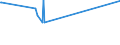 CN 29094980 /Exports /Unit = Prices (Euro/ton) /Partner: Melilla /Reporter: Eur27_2020 /29094980:Ether-alcohols and Their Halogenated, Sulphonated, Nitrated or Nitrosated Derivatives (Excl. 2,2'-oxydiethanol `diethylene Glycol, Digol`, 2-(2-chloroethoxy)ethanol and Monoalkylethers of Ethylene Glycol or of Diethylene Glycol)