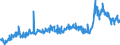 CN 29094980 /Exports /Unit = Prices (Euro/ton) /Partner: Sweden /Reporter: Eur27_2020 /29094980:Ether-alcohols and Their Halogenated, Sulphonated, Nitrated or Nitrosated Derivatives (Excl. 2,2'-oxydiethanol `diethylene Glycol, Digol`, 2-(2-chloroethoxy)ethanol and Monoalkylethers of Ethylene Glycol or of Diethylene Glycol)