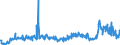 CN 29094980 /Exports /Unit = Prices (Euro/ton) /Partner: Finland /Reporter: Eur27_2020 /29094980:Ether-alcohols and Their Halogenated, Sulphonated, Nitrated or Nitrosated Derivatives (Excl. 2,2'-oxydiethanol `diethylene Glycol, Digol`, 2-(2-chloroethoxy)ethanol and Monoalkylethers of Ethylene Glycol or of Diethylene Glycol)