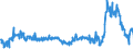 CN 29094980 /Exports /Unit = Prices (Euro/ton) /Partner: Austria /Reporter: Eur27_2020 /29094980:Ether-alcohols and Their Halogenated, Sulphonated, Nitrated or Nitrosated Derivatives (Excl. 2,2'-oxydiethanol `diethylene Glycol, Digol`, 2-(2-chloroethoxy)ethanol and Monoalkylethers of Ethylene Glycol or of Diethylene Glycol)