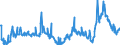 CN 29094980 /Exports /Unit = Prices (Euro/ton) /Partner: Switzerland /Reporter: Eur27_2020 /29094980:Cyclic Ether-alcohols and Their Halogenated, Sulphonated, Nitrated or Nitrosated Derivatives (Excl. 2-(2-chloroethoxy)ethanol)