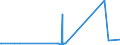 CN 29094980 /Exports /Unit = Prices (Euro/ton) /Partner: Andorra /Reporter: Eur27_2020 /29094980:Ether-alcohols and Their Halogenated, Sulphonated, Nitrated or Nitrosated Derivatives (Excl. 2,2'-oxydiethanol `diethylene Glycol, Digol`, 2-(2-chloroethoxy)ethanol and Monoalkylethers of Ethylene Glycol or of Diethylene Glycol)