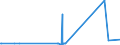 CN 29094980 /Exports /Unit = Prices (Euro/ton) /Partner: Andorra /Reporter: Eur27_2020 /29094980:Cyclic Ether-alcohols and Their Halogenated, Sulphonated, Nitrated or Nitrosated Derivatives (Excl. 2-(2-chloroethoxy)ethanol)