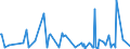 CN 29094980 /Exports /Unit = Prices (Euro/ton) /Partner: Gibraltar /Reporter: Eur27_2020 /29094980:Ether-alcohols and Their Halogenated, Sulphonated, Nitrated or Nitrosated Derivatives (Excl. 2,2'-oxydiethanol `diethylene Glycol, Digol`, 2-(2-chloroethoxy)ethanol and Monoalkylethers of Ethylene Glycol or of Diethylene Glycol)