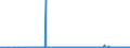 CN 29094980 /Exports /Unit = Prices (Euro/ton) /Partner: Malta /Reporter: Eur27_2020 /29094980:Ether-alcohols and Their Halogenated, Sulphonated, Nitrated or Nitrosated Derivatives (Excl. 2,2'-oxydiethanol `diethylene Glycol, Digol`, 2-(2-chloroethoxy)ethanol and Monoalkylethers of Ethylene Glycol or of Diethylene Glycol)