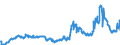 CN 29094980 /Exports /Unit = Prices (Euro/ton) /Partner: Estonia /Reporter: Eur27_2020 /29094980:Ether-alcohols and Their Halogenated, Sulphonated, Nitrated or Nitrosated Derivatives (Excl. 2,2'-oxydiethanol `diethylene Glycol, Digol`, 2-(2-chloroethoxy)ethanol and Monoalkylethers of Ethylene Glycol or of Diethylene Glycol)