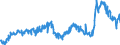 CN 29094980 /Exports /Unit = Prices (Euro/ton) /Partner: Poland /Reporter: Eur27_2020 /29094980:Ether-alcohols and Their Halogenated, Sulphonated, Nitrated or Nitrosated Derivatives (Excl. 2,2'-oxydiethanol `diethylene Glycol, Digol`, 2-(2-chloroethoxy)ethanol and Monoalkylethers of Ethylene Glycol or of Diethylene Glycol)