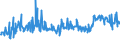 CN 29094980 /Exports /Unit = Prices (Euro/ton) /Partner: Bulgaria /Reporter: Eur27_2020 /29094980:Cyclic Ether-alcohols and Their Halogenated, Sulphonated, Nitrated or Nitrosated Derivatives (Excl. 2-(2-chloroethoxy)ethanol)