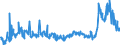 CN 29094980 /Exports /Unit = Prices (Euro/ton) /Partner: Belarus /Reporter: Eur27_2020 /29094980:Ether-alcohols and Their Halogenated, Sulphonated, Nitrated or Nitrosated Derivatives (Excl. 2,2'-oxydiethanol `diethylene Glycol, Digol`, 2-(2-chloroethoxy)ethanol and Monoalkylethers of Ethylene Glycol or of Diethylene Glycol)