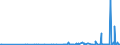 CN 29094980 /Exports /Unit = Prices (Euro/ton) /Partner: Georgia /Reporter: Eur27_2020 /29094980:Ether-alcohols and Their Halogenated, Sulphonated, Nitrated or Nitrosated Derivatives (Excl. 2,2'-oxydiethanol `diethylene Glycol, Digol`, 2-(2-chloroethoxy)ethanol and Monoalkylethers of Ethylene Glycol or of Diethylene Glycol)