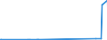 CN 29094980 /Exports /Unit = Prices (Euro/ton) /Partner: Kyrghistan /Reporter: Eur27_2020 /29094980:Cyclic Ether-alcohols and Their Halogenated, Sulphonated, Nitrated or Nitrosated Derivatives (Excl. 2-(2-chloroethoxy)ethanol)