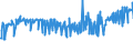 CN 29094980 /Exports /Unit = Prices (Euro/ton) /Partner: For.jrep.mac /Reporter: Eur27_2020 /29094980:Cyclic Ether-alcohols and Their Halogenated, Sulphonated, Nitrated or Nitrosated Derivatives (Excl. 2-(2-chloroethoxy)ethanol)