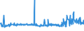 CN 29094980 /Exports /Unit = Prices (Euro/ton) /Partner: Algeria /Reporter: Eur27_2020 /29094980:Cyclic Ether-alcohols and Their Halogenated, Sulphonated, Nitrated or Nitrosated Derivatives (Excl. 2-(2-chloroethoxy)ethanol)