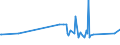 CN 29094980 /Exports /Unit = Prices (Euro/ton) /Partner: Sudan /Reporter: European Union /29094980:Ether-alcohols and Their Halogenated, Sulphonated, Nitrated or Nitrosated Derivatives (Excl. 2,2'-oxydiethanol `diethylene Glycol, Digol`, 2-(2-chloroethoxy)ethanol and Monoalkylethers of Ethylene Glycol or of Diethylene Glycol)