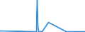CN 29094980 /Exports /Unit = Prices (Euro/ton) /Partner: Burkina Faso /Reporter: Eur27_2020 /29094980:Ether-alcohols and Their Halogenated, Sulphonated, Nitrated or Nitrosated Derivatives (Excl. 2,2'-oxydiethanol `diethylene Glycol, Digol`, 2-(2-chloroethoxy)ethanol and Monoalkylethers of Ethylene Glycol or of Diethylene Glycol)