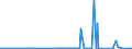 CN 29094980 /Exports /Unit = Prices (Euro/ton) /Partner: Cape Verde /Reporter: Eur27_2020 /29094980:Ether-alcohols and Their Halogenated, Sulphonated, Nitrated or Nitrosated Derivatives (Excl. 2,2'-oxydiethanol `diethylene Glycol, Digol`, 2-(2-chloroethoxy)ethanol and Monoalkylethers of Ethylene Glycol or of Diethylene Glycol)