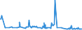 CN 29094980 /Exports /Unit = Prices (Euro/ton) /Partner: Ghana /Reporter: Eur27_2020 /29094980:Ether-alcohols and Their Halogenated, Sulphonated, Nitrated or Nitrosated Derivatives (Excl. 2,2'-oxydiethanol `diethylene Glycol, Digol`, 2-(2-chloroethoxy)ethanol and Monoalkylethers of Ethylene Glycol or of Diethylene Glycol)