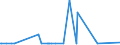 CN 29094980 /Exports /Unit = Prices (Euro/ton) /Partner: Equat.guinea /Reporter: Eur27_2020 /29094980:Ether-alcohols and Their Halogenated, Sulphonated, Nitrated or Nitrosated Derivatives (Excl. 2,2'-oxydiethanol `diethylene Glycol, Digol`, 2-(2-chloroethoxy)ethanol and Monoalkylethers of Ethylene Glycol or of Diethylene Glycol)