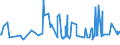 CN 29094980 /Exports /Unit = Prices (Euro/ton) /Partner: Congo (Dem. Rep.) /Reporter: Eur27_2020 /29094980:Cyclic Ether-alcohols and Their Halogenated, Sulphonated, Nitrated or Nitrosated Derivatives (Excl. 2-(2-chloroethoxy)ethanol)