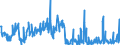 CN 29095000 /Exports /Unit = Prices (Euro/ton) /Partner: France /Reporter: Eur27_2020 /29095000:Ether-phenols, Ether-alcohol-phenols and Their Halogenated, Sulphonated, Nitrated or Nitrosated Derivatives