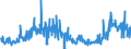 CN 29095000 /Exports /Unit = Prices (Euro/ton) /Partner: Germany /Reporter: Eur27_2020 /29095000:Ether-phenols, Ether-alcohol-phenols and Their Halogenated, Sulphonated, Nitrated or Nitrosated Derivatives