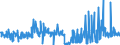 CN 29095000 /Exports /Unit = Prices (Euro/ton) /Partner: Italy /Reporter: Eur27_2020 /29095000:Ether-phenols, Ether-alcohol-phenols and Their Halogenated, Sulphonated, Nitrated or Nitrosated Derivatives