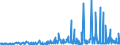 CN 29095000 /Exports /Unit = Prices (Euro/ton) /Partner: Ireland /Reporter: Eur27_2020 /29095000:Ether-phenols, Ether-alcohol-phenols and Their Halogenated, Sulphonated, Nitrated or Nitrosated Derivatives