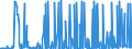 CN 29095000 /Exports /Unit = Prices (Euro/ton) /Partner: Denmark /Reporter: Eur27_2020 /29095000:Ether-phenols, Ether-alcohol-phenols and Their Halogenated, Sulphonated, Nitrated or Nitrosated Derivatives