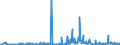 CN 29095000 /Exports /Unit = Prices (Euro/ton) /Partner: Portugal /Reporter: Eur27_2020 /29095000:Ether-phenols, Ether-alcohol-phenols and Their Halogenated, Sulphonated, Nitrated or Nitrosated Derivatives