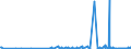 KN 29095000 /Exporte /Einheit = Preise (Euro/Tonne) /Partnerland: Luxemburg /Meldeland: Eur27_2020 /29095000:Etherphenole, Etheralkoholphenole und Ihre Halogen-, Sulfo-, Nitro- Oder Nitrosoderivate