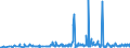 CN 29095000 /Exports /Unit = Prices (Euro/ton) /Partner: Sweden /Reporter: Eur27_2020 /29095000:Ether-phenols, Ether-alcohol-phenols and Their Halogenated, Sulphonated, Nitrated or Nitrosated Derivatives