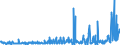 CN 29095000 /Exports /Unit = Prices (Euro/ton) /Partner: Austria /Reporter: Eur27_2020 /29095000:Ether-phenols, Ether-alcohol-phenols and Their Halogenated, Sulphonated, Nitrated or Nitrosated Derivatives