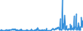 CN 29095000 /Exports /Unit = Prices (Euro/ton) /Partner: Switzerland /Reporter: Eur27_2020 /29095000:Ether-phenols, Ether-alcohol-phenols and Their Halogenated, Sulphonated, Nitrated or Nitrosated Derivatives