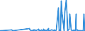 CN 29095000 /Exports /Unit = Prices (Euro/ton) /Partner: Estonia /Reporter: Eur27_2020 /29095000:Ether-phenols, Ether-alcohol-phenols and Their Halogenated, Sulphonated, Nitrated or Nitrosated Derivatives