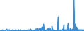 CN 29095000 /Exports /Unit = Prices (Euro/ton) /Partner: Czech Rep. /Reporter: Eur27_2020 /29095000:Ether-phenols, Ether-alcohol-phenols and Their Halogenated, Sulphonated, Nitrated or Nitrosated Derivatives