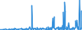 CN 29095000 /Exports /Unit = Prices (Euro/ton) /Partner: Romania /Reporter: Eur27_2020 /29095000:Ether-phenols, Ether-alcohol-phenols and Their Halogenated, Sulphonated, Nitrated or Nitrosated Derivatives