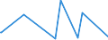 CN 29095000 /Exports /Unit = Prices (Euro/ton) /Partner: Albania /Reporter: European Union /29095000:Ether-phenols, Ether-alcohol-phenols and Their Halogenated, Sulphonated, Nitrated or Nitrosated Derivatives