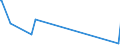 KN 29095000 /Exporte /Einheit = Preise (Euro/Tonne) /Partnerland: Armenien /Meldeland: Europäische Union /29095000:Etherphenole, Etheralkoholphenole und Ihre Halogen-, Sulfo-, Nitro- Oder Nitrosoderivate